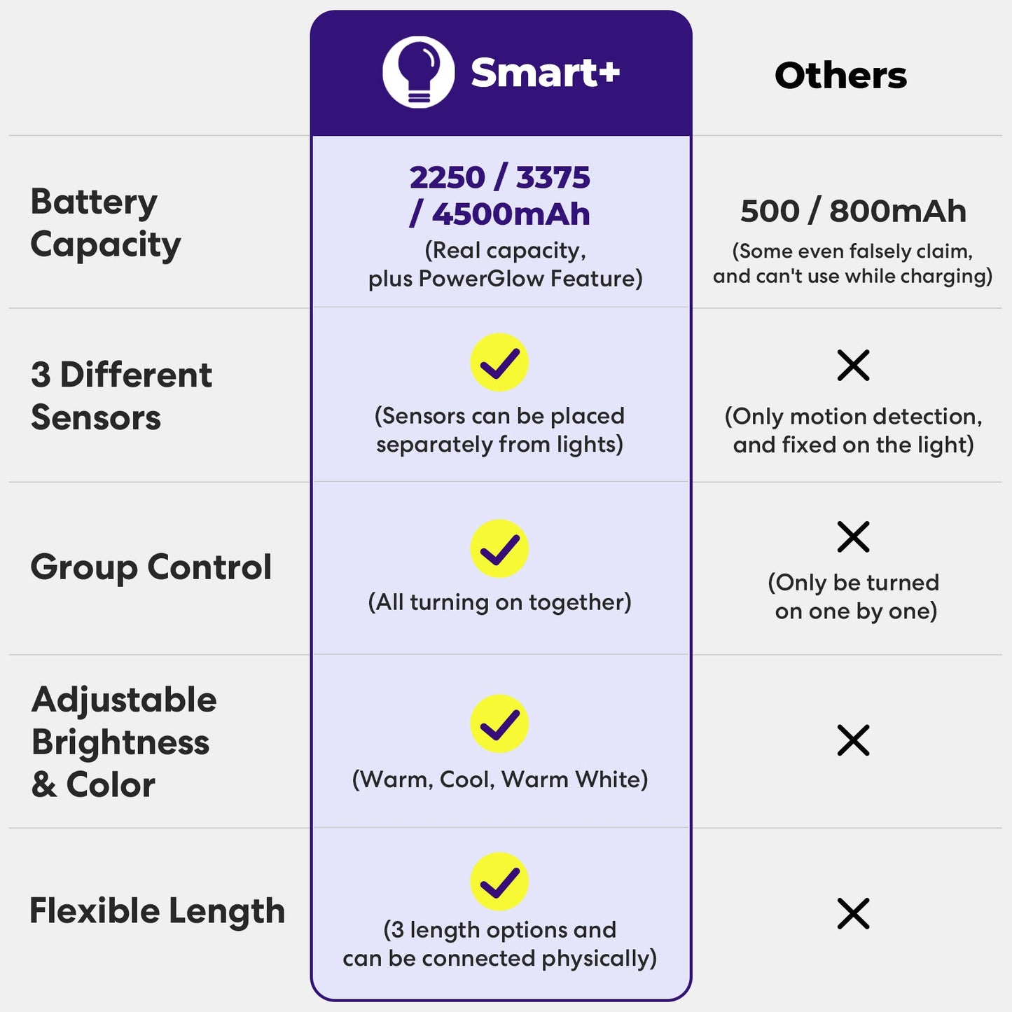 Smart+ Everywhere Light